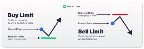 Trading Limits: Everything You Need to Know .